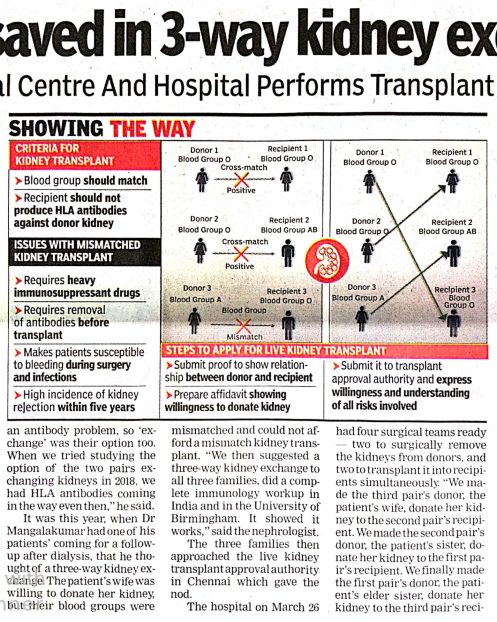 Times of India 03.05.19
